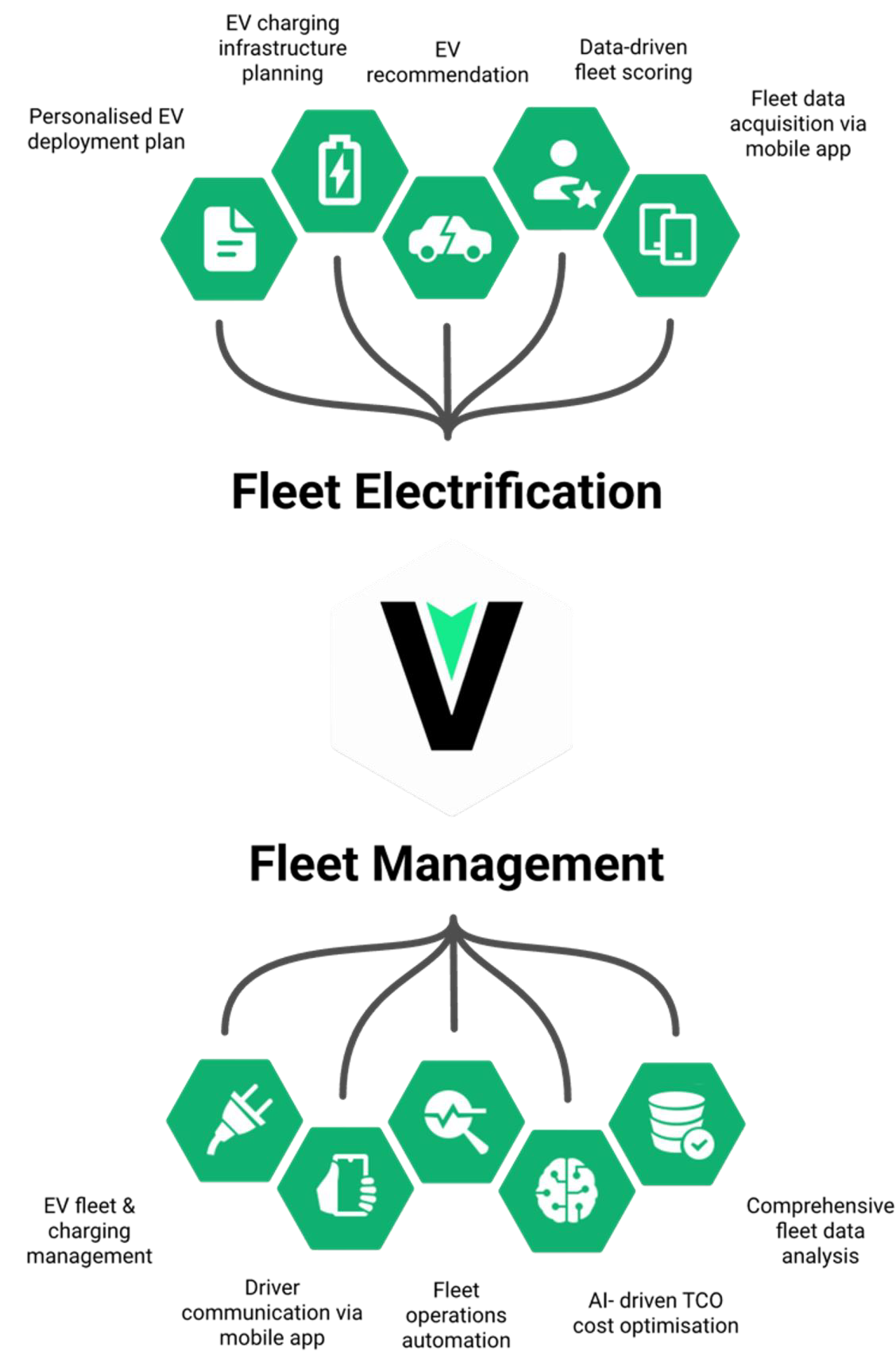 Diagramma Core Business VivaDrive